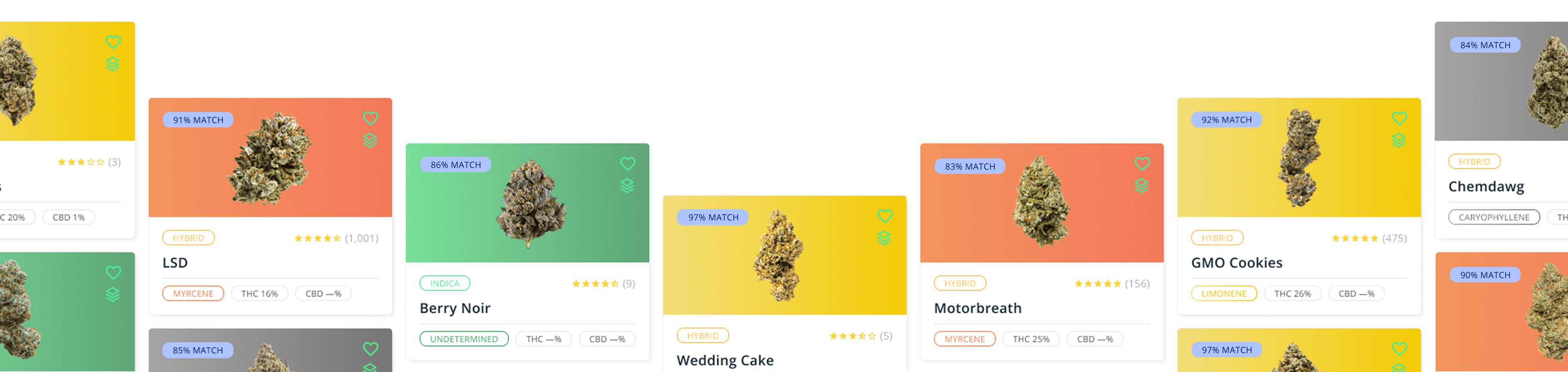 Stop Guessing. Take control of your cannabis experience.